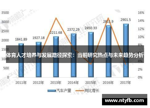 体育人才培养与发展路径探索：当前研究热点与未来趋势分析